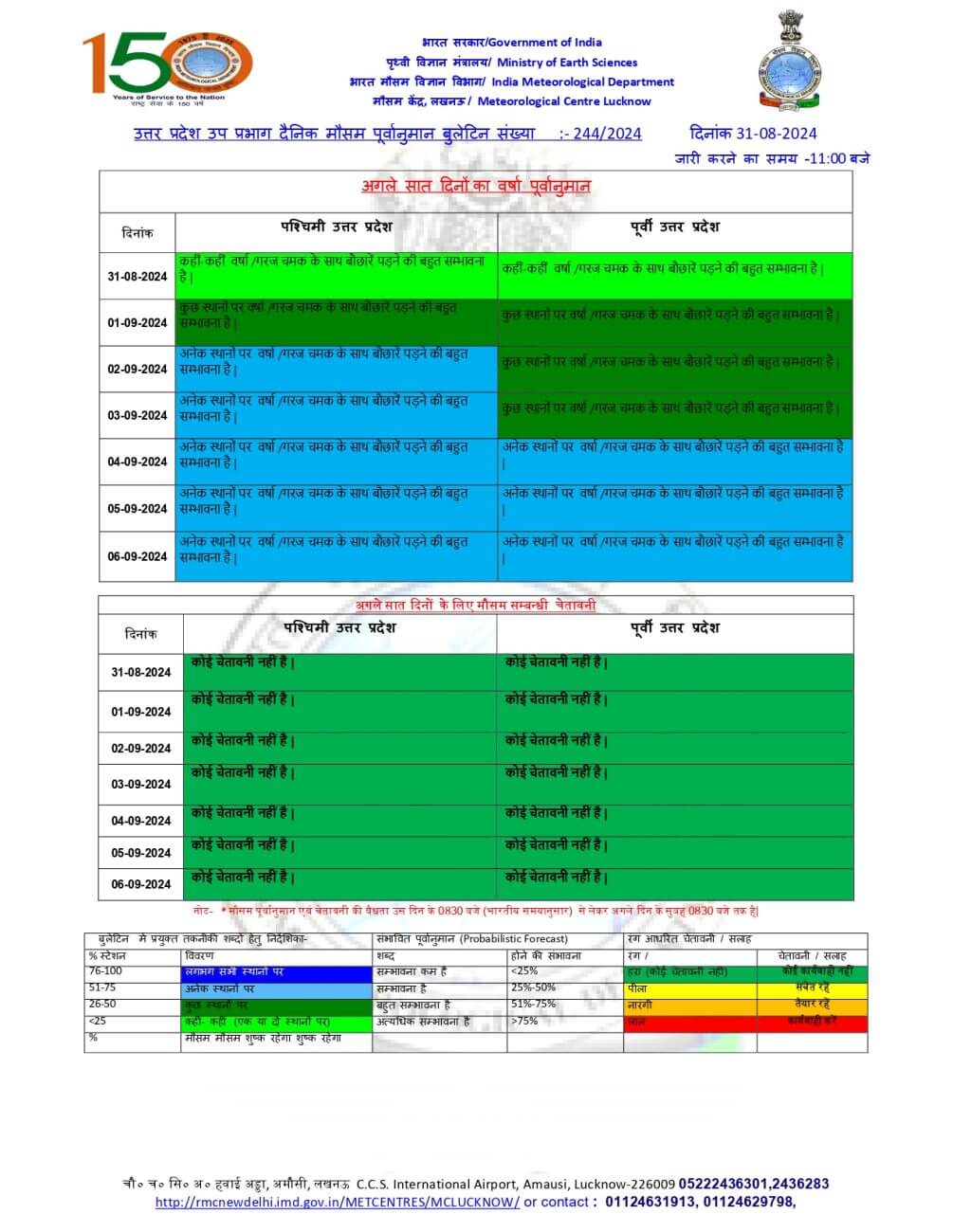 UP Weather: अगले 24 घंटे में बदलेगा मौसम, फिर शुरू होगा तेज वर्षा का दौर, आज इन जिलों में बारिश-वज्रपात के आसार, जानें IMD का नया अपडेट