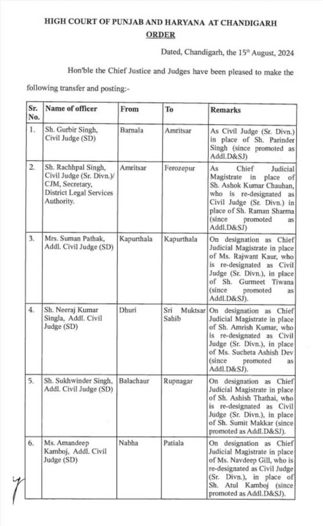 Transfer News : बड़ा बदलाव, 52 जजों के तबादले, हाईकोर्ट ने जारी किया आदेश, यहां देखें पूरी लिस्ट