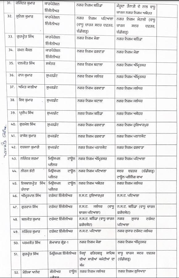 Transfer News : बड़ा प्रशासनिक फेरबदल, 100 से ज्यादा अफसरों के तबादले, आदेश जारी, जानें किसे क्या मिली जिम्मेदारी?