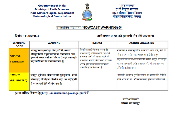 राजस्थान मौसम : पूरे हफ्ते जमकर बरसेंगे बदरा, आज 20 जिलों में भारी बरिश की चेतावनी, मेघगर्जन-वज्रपात-तेज हवा, मौसम विभाग का अलर्ट जारी