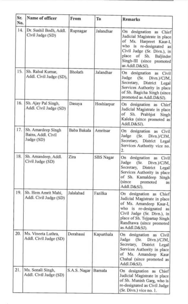 Transfer News : बड़ा बदलाव, 52 जजों के तबादले, हाईकोर्ट ने जारी किया आदेश, यहां देखें पूरी लिस्ट