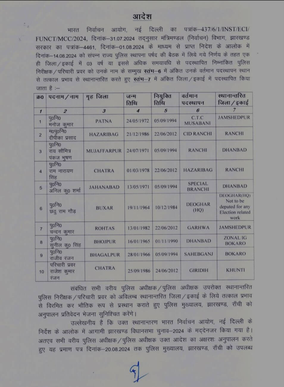 Transfer News: पुलिस विभाग में बड़ा फेरबदल, 84 पुलिसकर्मियों का तबादला, कई एसएचओ और इंस्पेक्टर इधर से उधर