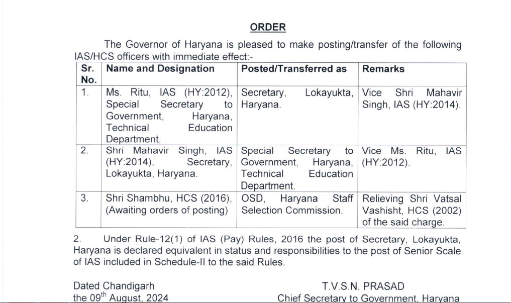 IAS Transfer :प्रशासनिक फेरबदल, 2 आईएएस समेत 5 अफसरों के तबादले, 4 आईपीएस भी इधर से उधर, जानें किसे क्या सौंपी जिम्मेदारी?