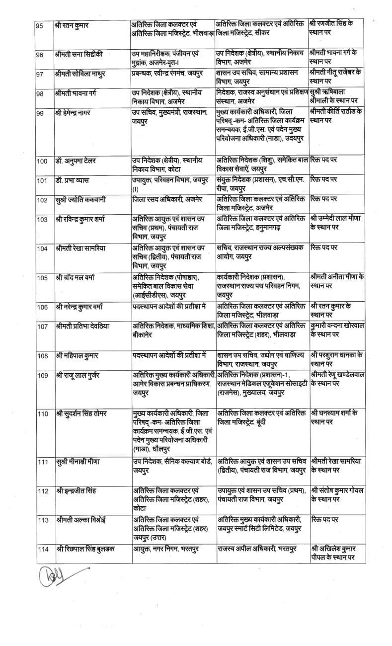 Transfer News : बड़ा प्रशासनिक बदलाव, IAS के बाद अब राज्य प्रशासनिक सेवा अधिकारियों के बंपर तबादले, आदेश जारी, देखें लिस्ट