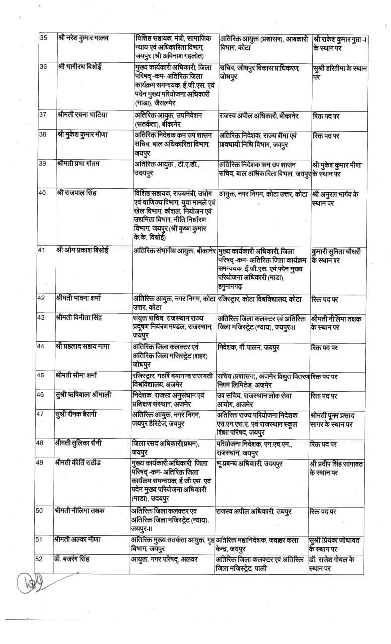 Transfer News : बड़ा प्रशासनिक बदलाव, IAS के बाद अब राज्य प्रशासनिक सेवा अधिकारियों के बंपर तबादले, आदेश जारी, देखें लिस्ट