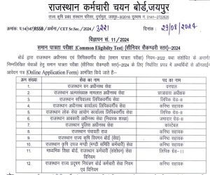 Rajasthan CET 2024 