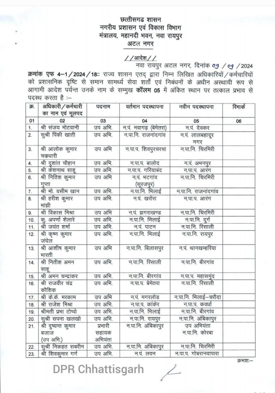 Transfer News : बड़ा बदलाव, 140 से ज्यादा अधिकारी फिर इधर से उधर , आदेश जारी, जानें किसे कहां भेजा?