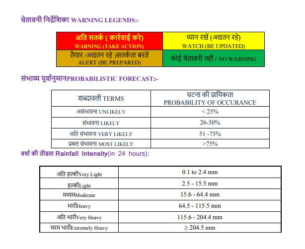 Chhattisgarh Weather : मानसून का असर, अगले 48 घंटों के लिए इन जिलों में बारिश-बिजली का अलर्ट, जानें मौसम विभाग का नया अपडेट