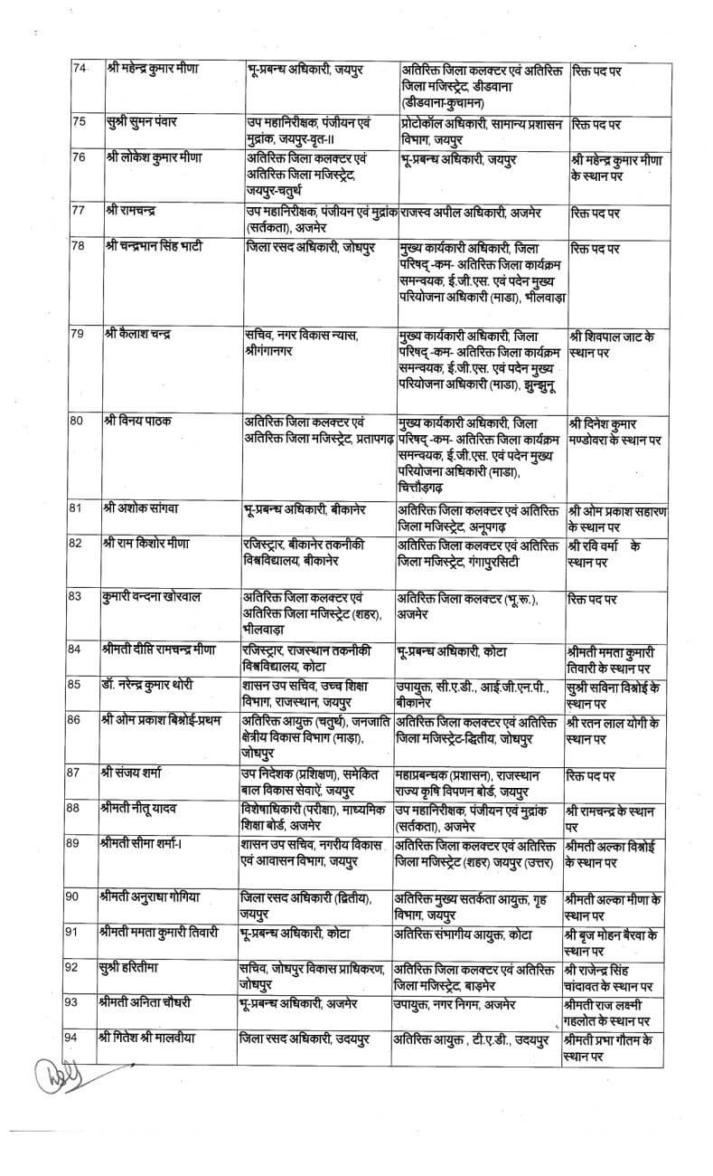 Transfer News : बड़ा प्रशासनिक बदलाव, IAS के बाद अब राज्य प्रशासनिक सेवा अधिकारियों के बंपर तबादले, आदेश जारी, देखें लिस्ट