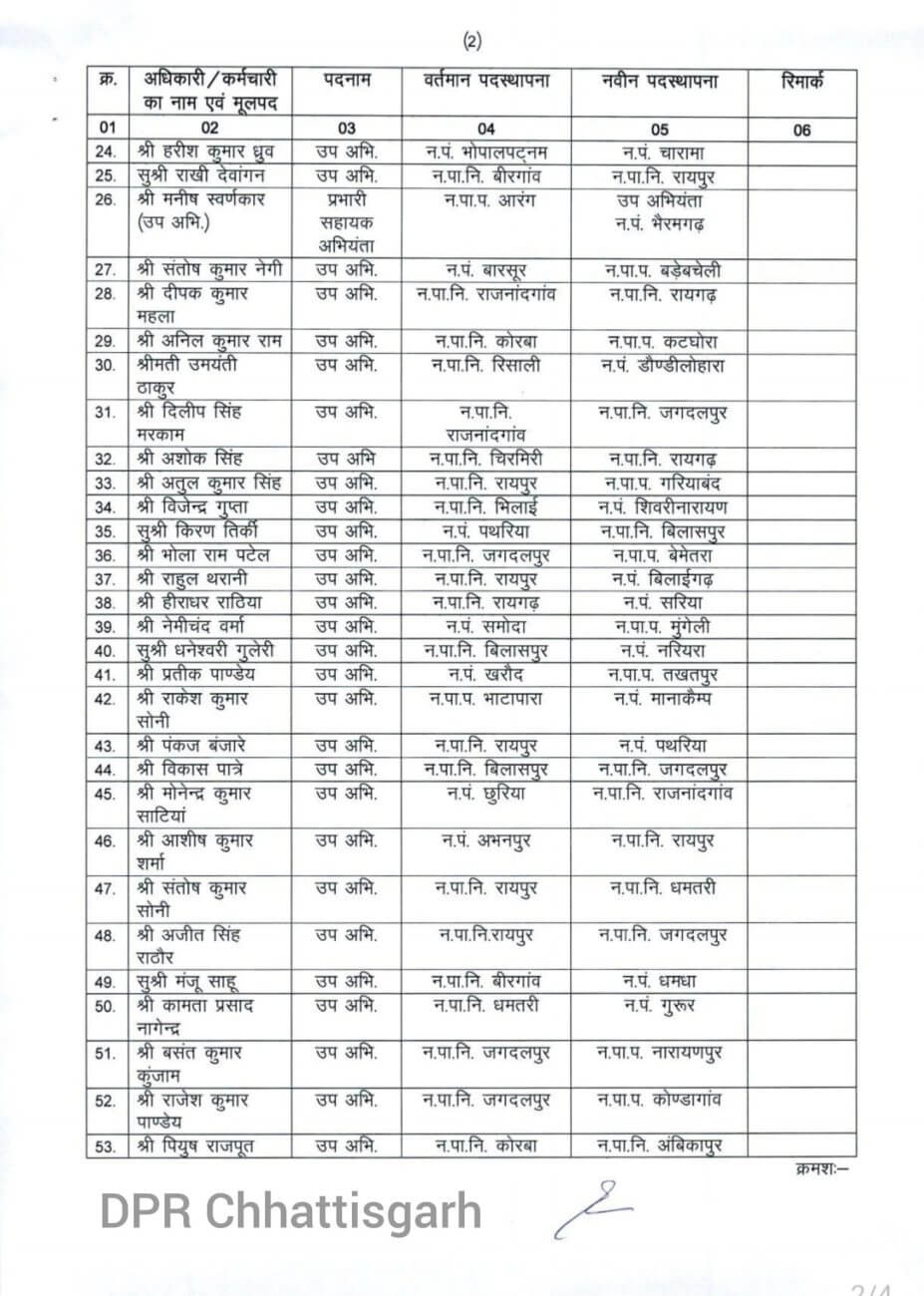 Transfer News : बड़ा बदलाव, 140 से ज्यादा अधिकारी फिर इधर से उधर , आदेश जारी, जानें किसे कहां भेजा?