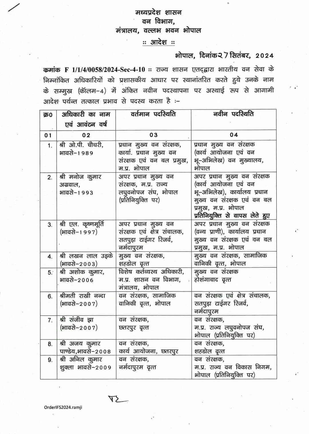 MP Transfer: राज्य शासन ने IFS अधिकारियों के तबादले किए, पदस्थापना आदेश जारी, यहाँ देखें लिस्ट