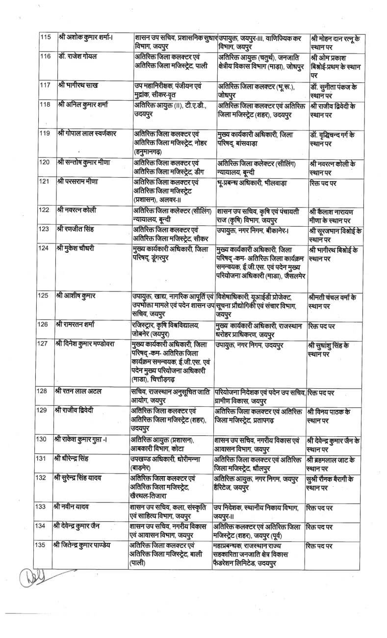 Transfer News : बड़ा प्रशासनिक बदलाव, IAS के बाद अब राज्य प्रशासनिक सेवा अधिकारियों के बंपर तबादले, आदेश जारी, देखें लिस्ट