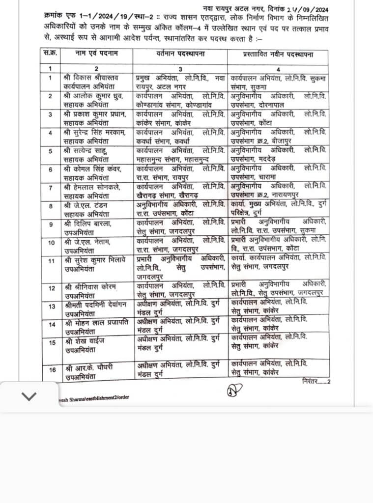 Transfer New: प्रशासनिक फेरबदल, फिर 40 से ज्यादा अफसरों के तबादले, आदेश जारी, जानें किसे क्या सौंपी जिम्मेदारी?