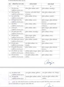 IPS Transfer: राज्य में हुआ 17 आईपीएस अधिकारियों का तबादला, 7 जिलों के SP बदले, जानें किसे कहाँ भेजा गया 