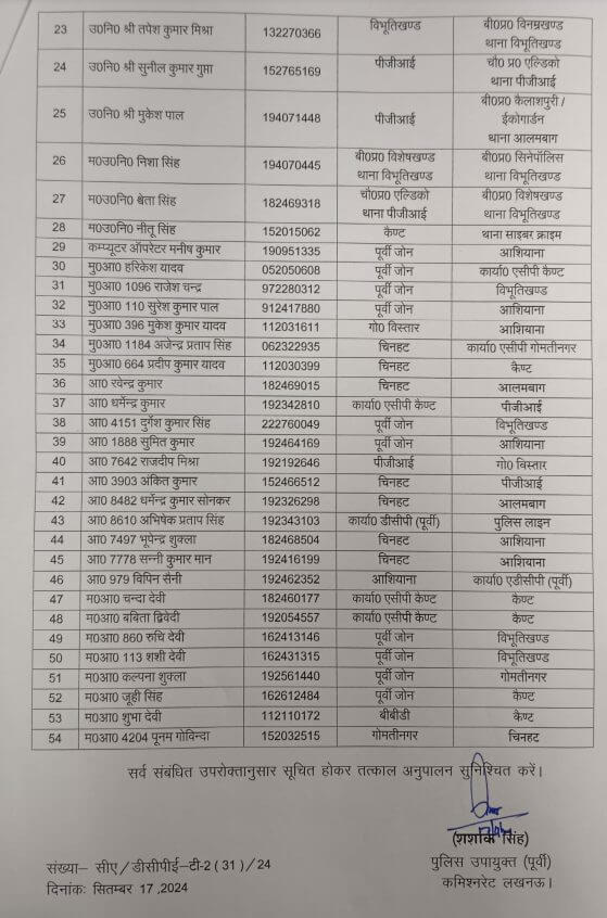 Police Transfer 2024 : पुलिसकर्मियों के थोकबंद तबादले, SHO से लेकर इंस्पेक्टर इधर से इधर, 2 लाइन हाजिर