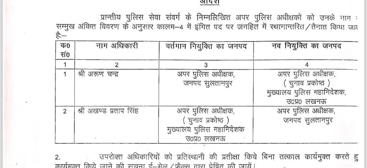 Transfer News : फिर प्रशासनिक फेरबदल, 3 आईपीएस समेत कई अफसरों के तबादले, नवीन पदस्थापना के आदेश जारी, देखें लिस्ट