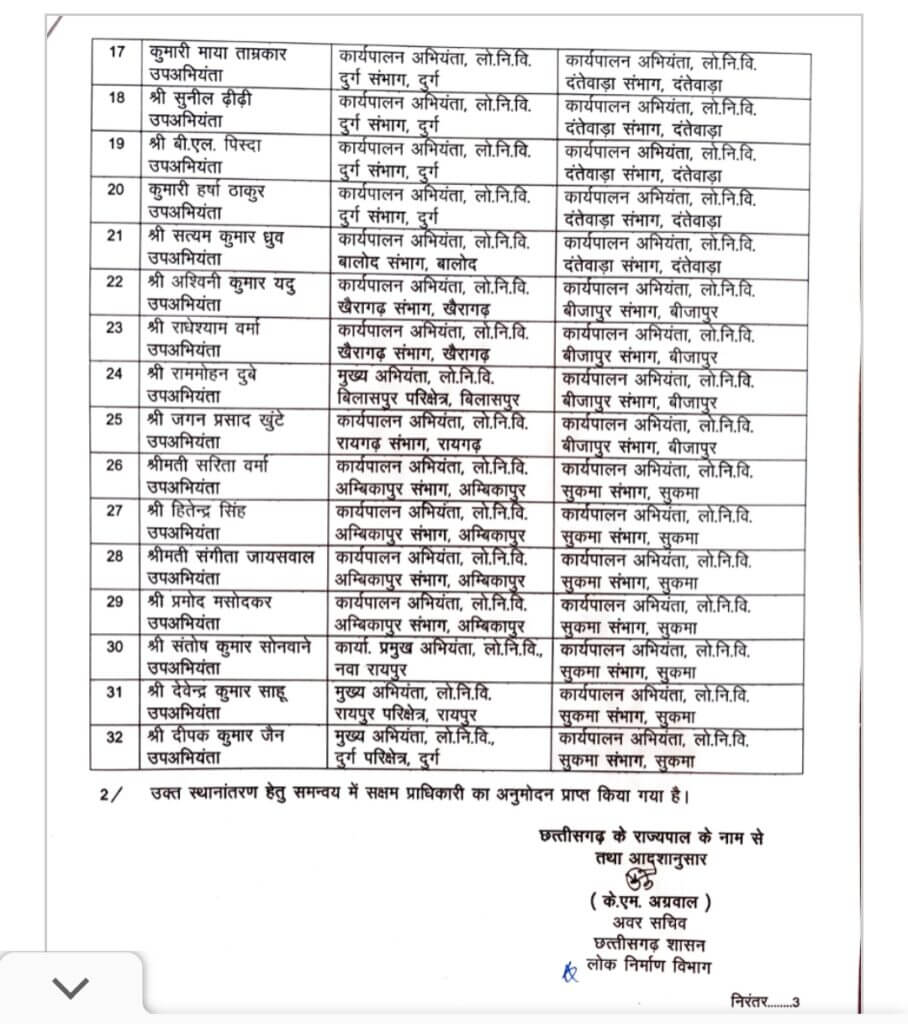 Transfer New: प्रशासनिक फेरबदल, फिर 40 से ज्यादा अफसरों के तबादले, आदेश जारी, जानें किसे क्या सौंपी जिम्मेदारी?