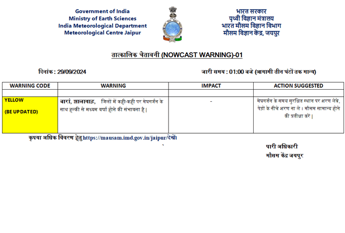 Rajasthan Weather: सोमवार से फिर बदलेगा मौसम, आज 11 जिलों में बारिश-वज्रपात और मेघगर्जन, मौसम विभाग ने जारी किया येलो अलर्ट