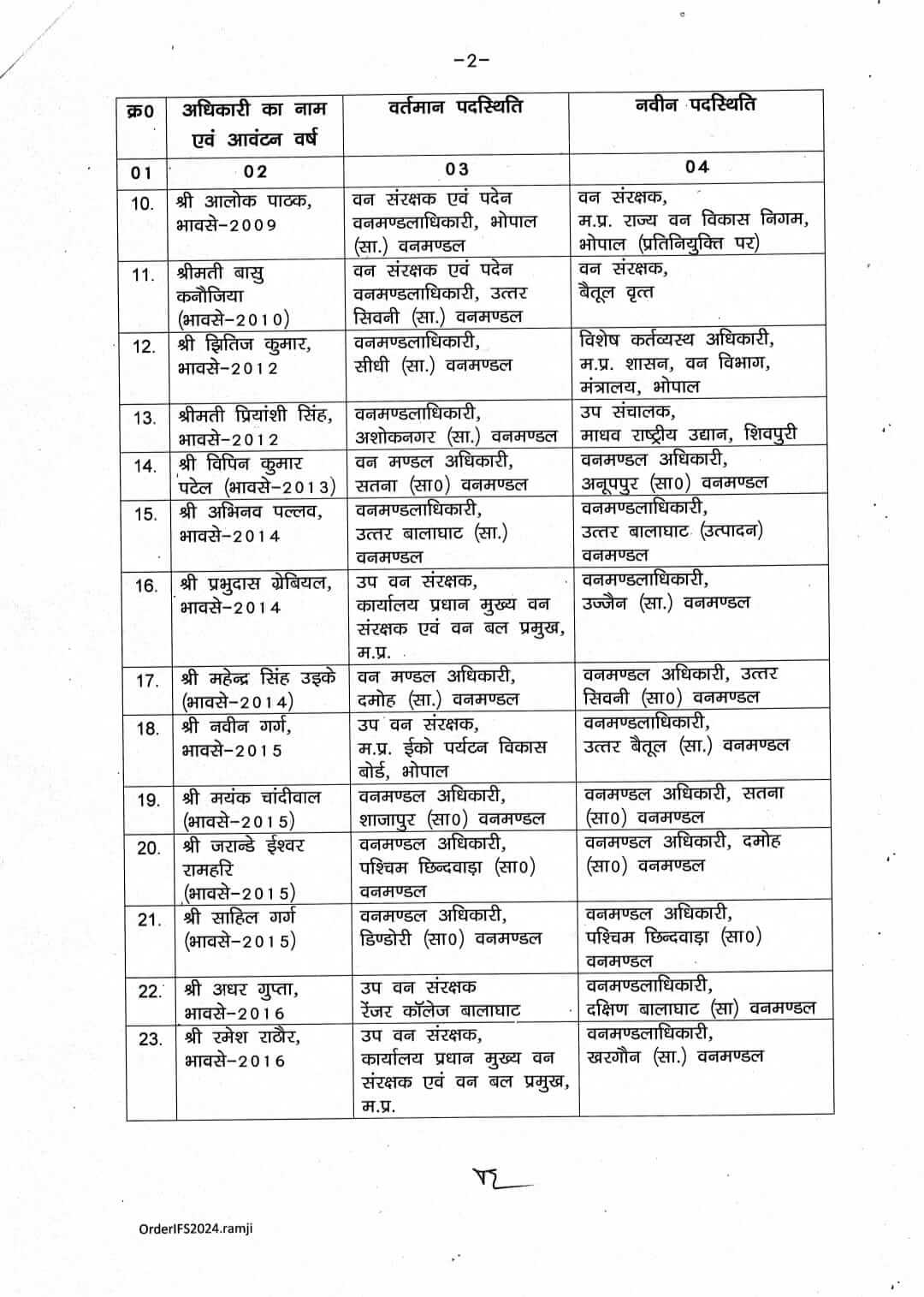 MP Transfer: राज्य शासन ने IFS अधिकारियों के तबादले किए, पदस्थापना आदेश जारी, यहाँ देखें लिस्ट