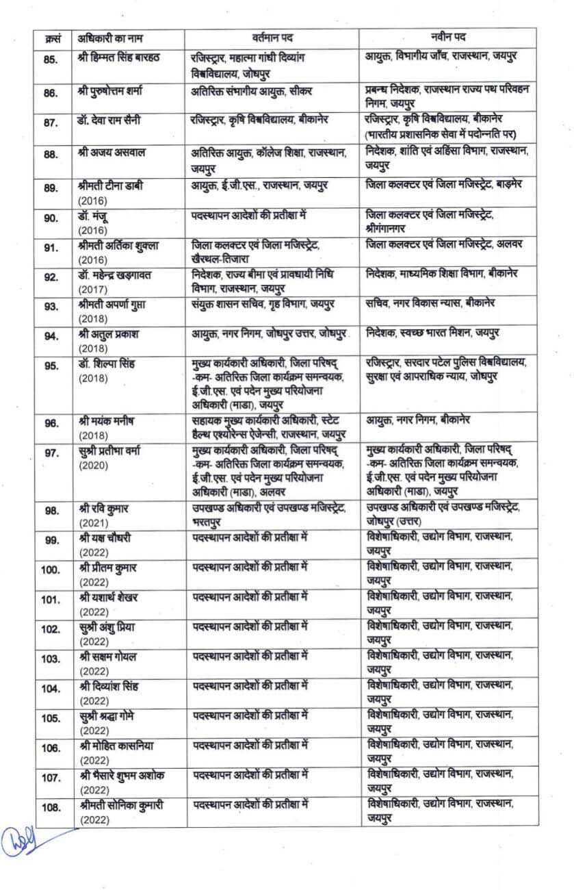 IAS Transfer 2024 : नौकरीशाही में बड़ा फेरबदल, राज्य में 108 आईएएस अफसरों के तबादले, जानें किसे क्या मिली जिम्मेदारी?