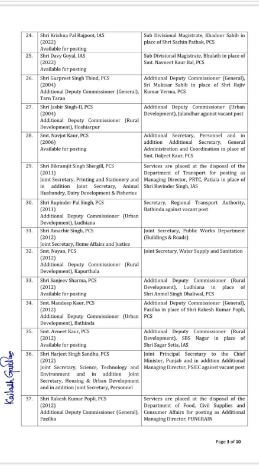 IAS Transfer : ब्यूरोक्रेसी में बड़ा फेरबदल, 25 IAS अफसरों के तबादले, 99 पीसीएस अफसर भी इधर से उधर, देखें लिस्ट