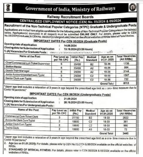 रेलवे में निकली है बंपर भर्तियां, 14 सितंबर से आवेदन, जानें आयु सीमा-योग्यता