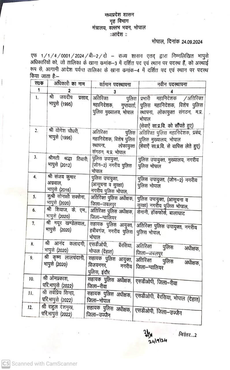 MP Transfer : ADG जयदीप प्रसाद प्रभारी महानिदेशक लोकायुक्त संगठन नियुक्त, शासन ने 15 IPS के किये तबादले, देखें लिस्ट