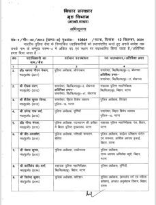 IPS Transfer: 29 आईपीएस अधिकारियों का हुआ तबादला, 15 जिलों के SP बदले, राज्य सरकार ने जारी किया आदेश, देखें लिस्ट