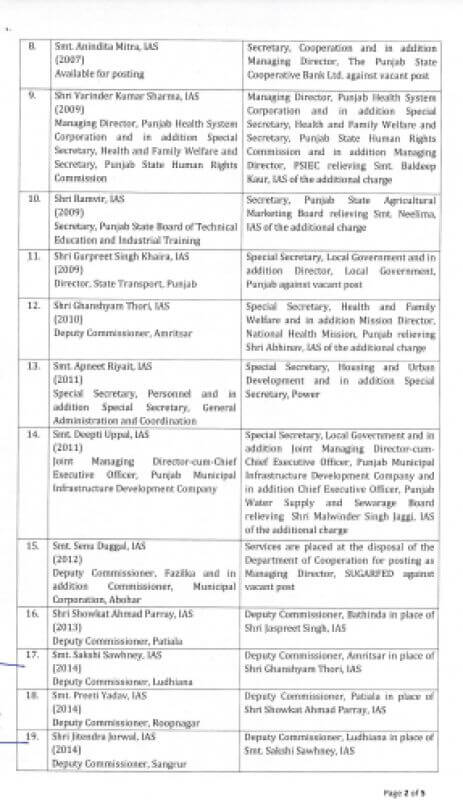 IAS Transfer : नौकरीशाही में बड़ा फेरबदल, राज्य में 38 आईएएस अफसरों के तबादले, जानें किसे क्या सौंपी जिम्मेदारी?