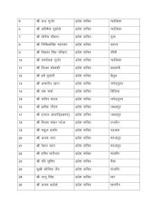 मध्यप्रदेश एनएसयूआई की प्रदेश कार्यकारिणी घोषित