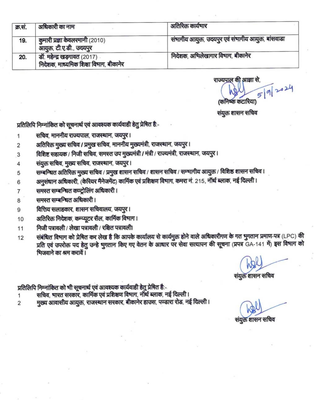 IAS Transfer 2024 : नौकरीशाही में बड़ा फेरबदल, राज्य में 108 आईएएस अफसरों के तबादले, जानें किसे क्या मिली जिम्मेदारी?