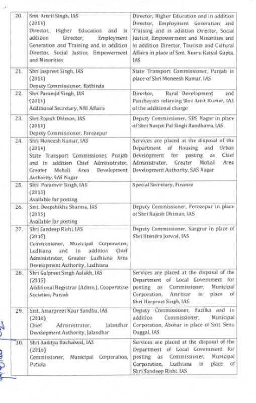 IAS Transfer : नौकरीशाही में बड़ा फेरबदल, राज्य में 38 आईएएस अफसरों के तबादले, जानें किसे क्या सौंपी जिम्मेदारी?