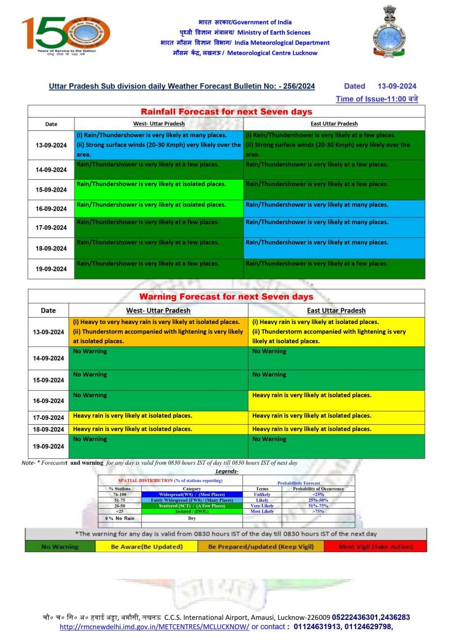 UP Weather : अगले 48 घंटों के लिए बारिश की चेतावनी, 43 जिलों में ऑरेंज-येलो अलर्ट, बिजली गिरने चमकने के भी आसार, जानें IMD ताजा अपडेट