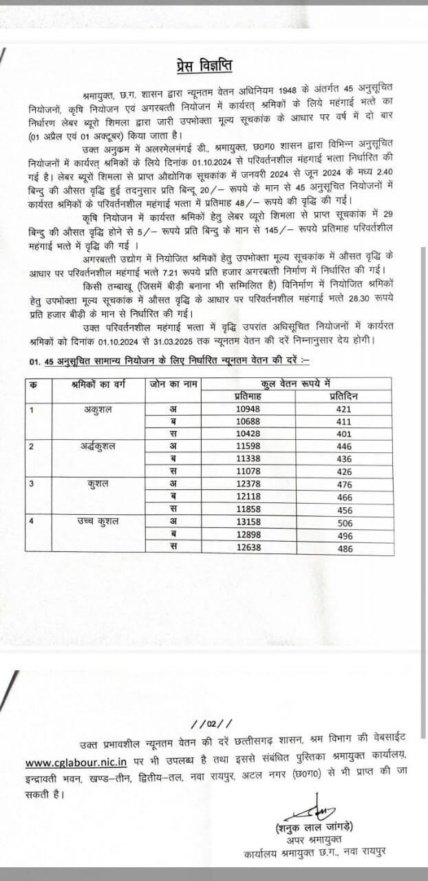 श्रमिकों-कर्मियों के लिए अच्छी खबर, न्यूनतम वेतन एवं परिवर्तनशील महंगाई भत्ते में वृद्धि, आदेश जारी, खाते में आएगी 13000 तक राशि