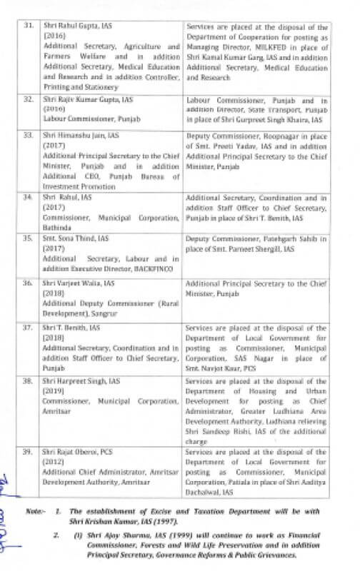 IAS Transfer : नौकरीशाही में बड़ा फेरबदल, राज्य में 38 आईएएस अफसरों के तबादले, जानें किसे क्या सौंपी जिम्मेदारी?