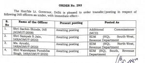 IAS Transfer: बड़ा फेरबदल, 4 आईएएस अधिकारियों का हुआ तबादला, मिली नई जिम्मेदारी, आदेश जारी, देखें लिस्ट 