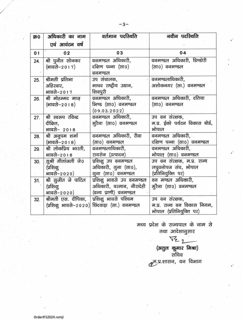 MP Transfer: राज्य शासन ने IFS अधिकारियों के तबादले किए, पदस्थापना आदेश जारी, यहाँ देखें लिस्ट