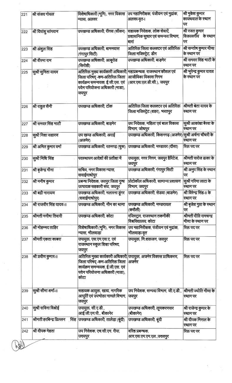 Transfer News : बड़ा प्रशासनिक बदलाव, IAS के बाद अब राज्य प्रशासनिक सेवा अधिकारियों के बंपर तबादले, आदेश जारी, देखें लिस्ट