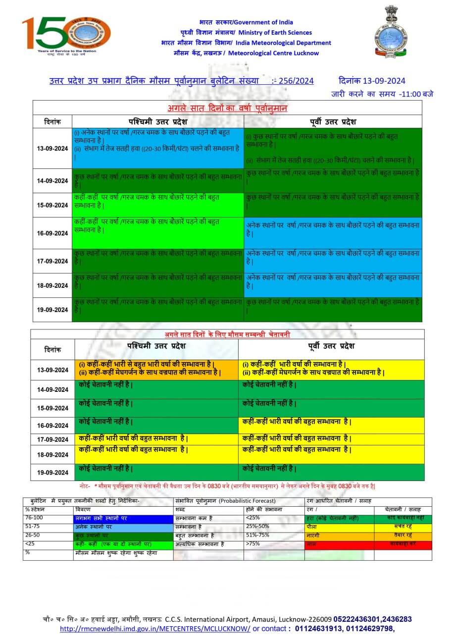 UP Weather : अगले 48 घंटों के लिए बारिश की चेतावनी, 43 जिलों में ऑरेंज-येलो अलर्ट, बिजली गिरने चमकने के भी आसार, जानें IMD ताजा अपडेट