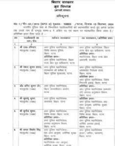 IPS Transfer: राज्य में फिर चली तबादला एक्सप्रेस, 9 आईपीएस अफसर इधर से उधर, 5 को मिला अतिरिक्त प्रभार, देखें पूरी लिस्ट