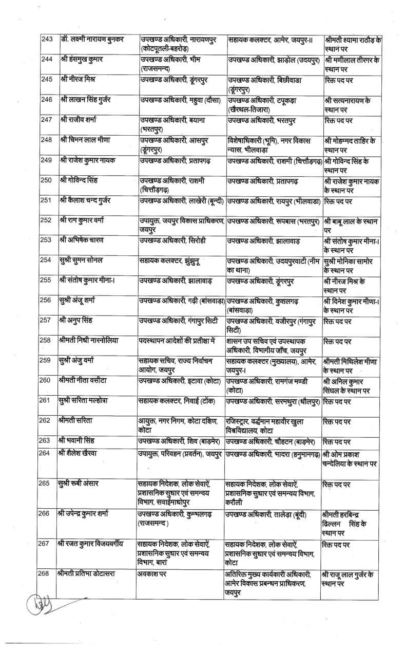 Transfer News : बड़ा प्रशासनिक बदलाव, IAS के बाद अब राज्य प्रशासनिक सेवा अधिकारियों के बंपर तबादले, आदेश जारी, देखें लिस्ट