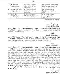 IPS Transfer: राज्य में फिर चली तबादला एक्सप्रेस, 9 आईपीएस अफसर इधर से उधर, 5 को मिला अतिरिक्त प्रभार, देखें पूरी लिस्ट