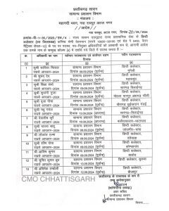 Posting News: राज्य में हुई 13 नए डिप्टी कलेक्टरों की नियुक्ति, आदेश जारी, जानें किसे सौंपी गई कौन-सी जिम्मेदारी