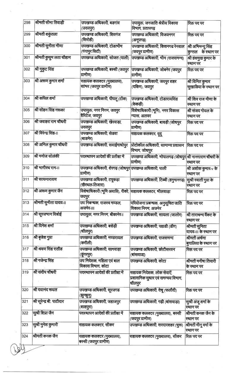 Transfer News : बड़ा प्रशासनिक बदलाव, IAS के बाद अब राज्य प्रशासनिक सेवा अधिकारियों के बंपर तबादले, आदेश जारी, देखें लिस्ट