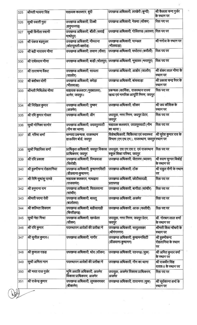 Transfer News : बड़ा प्रशासनिक बदलाव, IAS के बाद अब राज्य प्रशासनिक सेवा अधिकारियों के बंपर तबादले, आदेश जारी, देखें लिस्ट