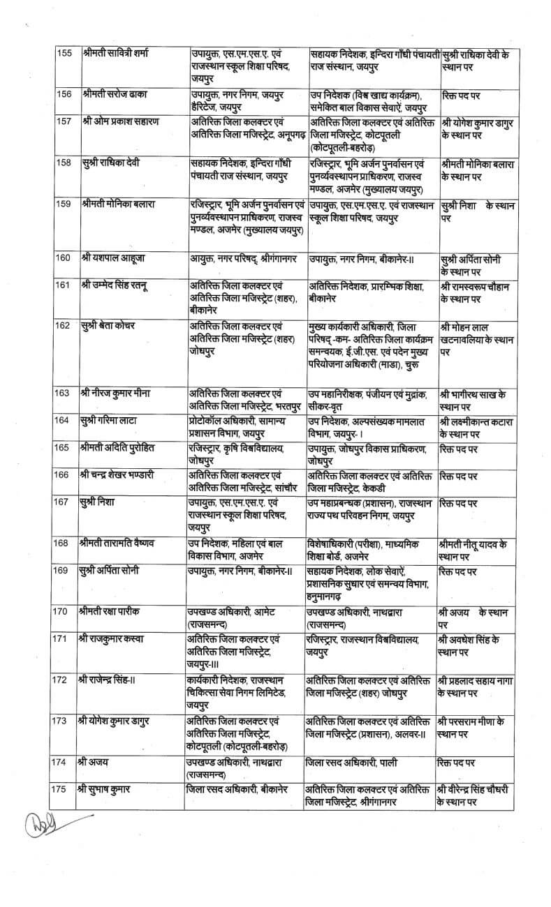 Transfer News : बड़ा प्रशासनिक बदलाव, IAS के बाद अब राज्य प्रशासनिक सेवा अधिकारियों के बंपर तबादले, आदेश जारी, देखें लिस्ट