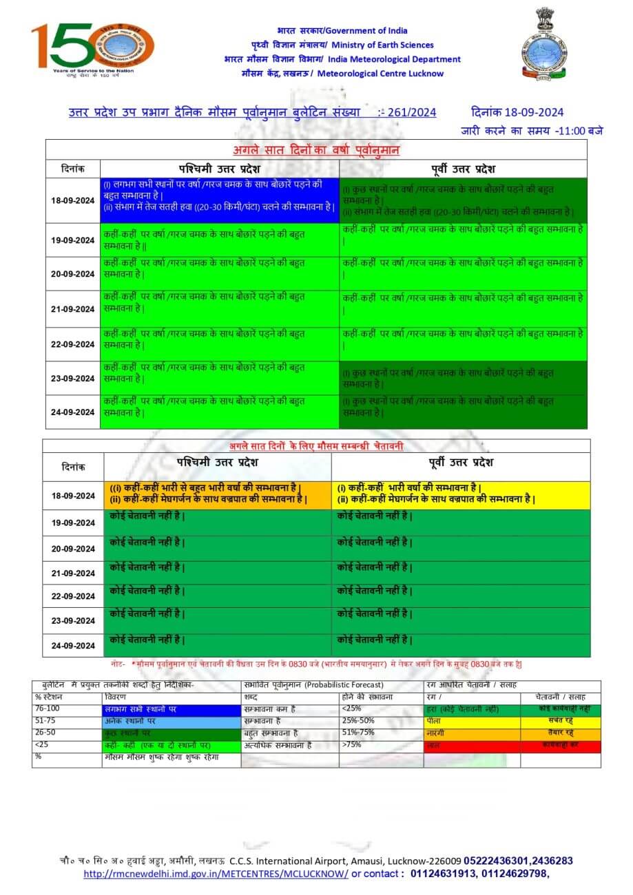 UP Weather : आज 30 जिलों में तेज बारिश-वज्रपात का अलर्ट, अगले हफ्ते से फिर बदलेगा मौसम, जानें IMD का ताजा पूर्वानुमान