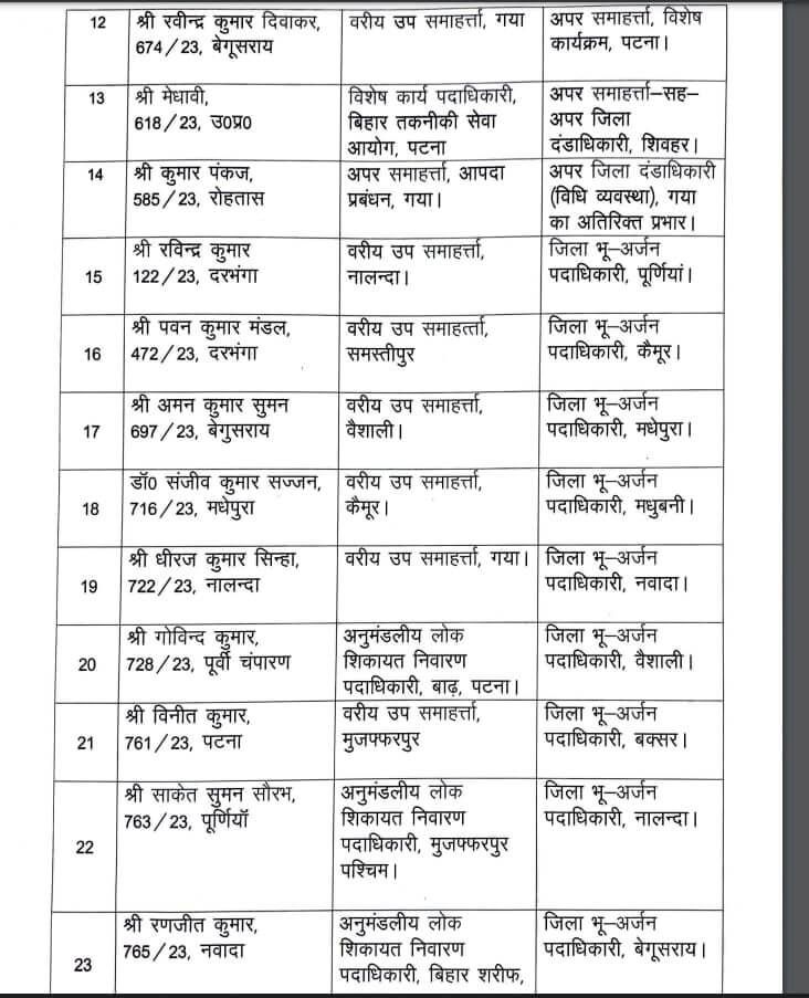 Transfer News : बड़ा फेरबदल, राज्य प्रशासनिक सेवा के 29 अफसरों के तबादले, नवीन पदस्थापना के आदेश जारी, देखें लिस्ट