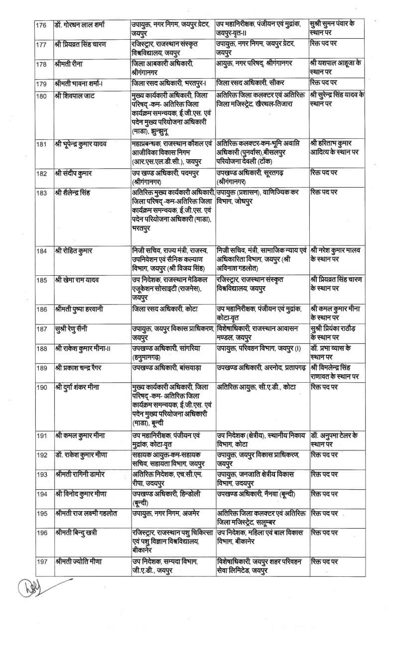 Transfer News : बड़ा प्रशासनिक बदलाव, IAS के बाद अब राज्य प्रशासनिक सेवा अधिकारियों के बंपर तबादले, आदेश जारी, देखें लिस्ट