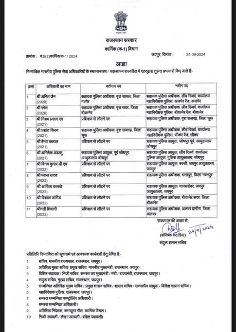 Transfer New: प्रशासनिक फेरबदल, फिर 40 से ज्यादा अफसरों के तबादले, आदेश जारी, जानें किसे क्या सौंपी जिम्मेदारी?